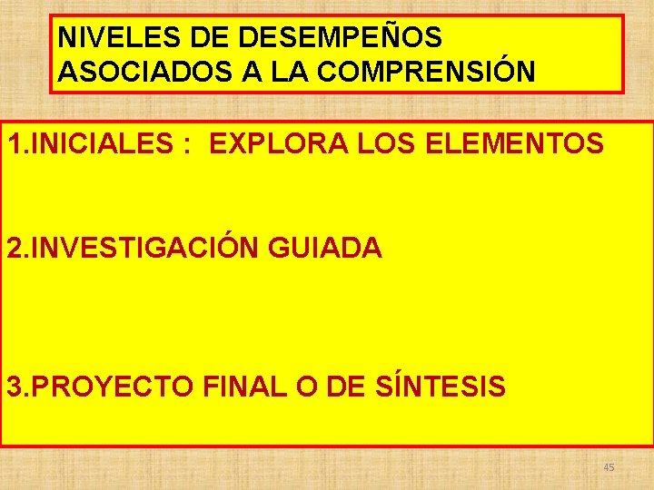 NIVELES DE DESEMPEÑOS ASOCIADOS A LA COMPRENSIÓN 1. INICIALES : EXPLORA LOS ELEMENTOS 2. NIVELES DE DESEMPEÑOS ASOCIADOS A LA COMPRENSIÓN 1. INICIALES : EXPLORA LOS ELEMENTOS 2.