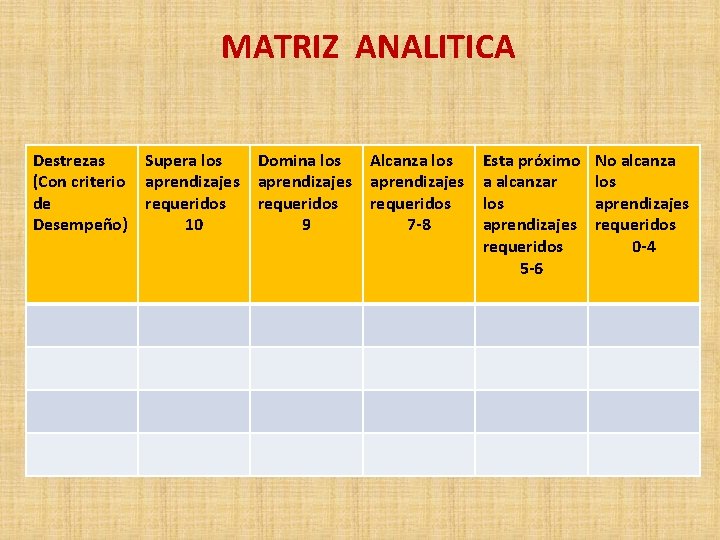 MATRIZ ANALITICA Destrezas Supera los Domina los (Con criterio aprendizajes de requeridos Desempeño) 10 MATRIZ ANALITICA Destrezas Supera los Domina los (Con criterio aprendizajes de requeridos Desempeño) 10