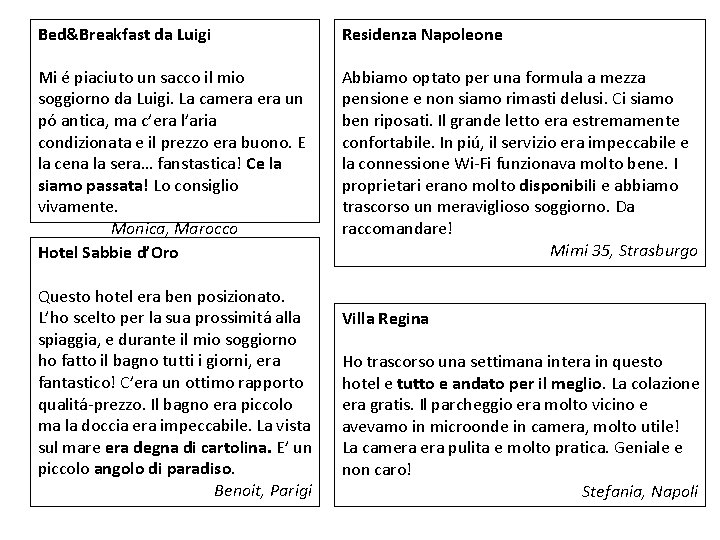 Bed&Breakfast da Luigi Residenza Napoleone Mi é piaciuto un sacco il mio soggiorno da