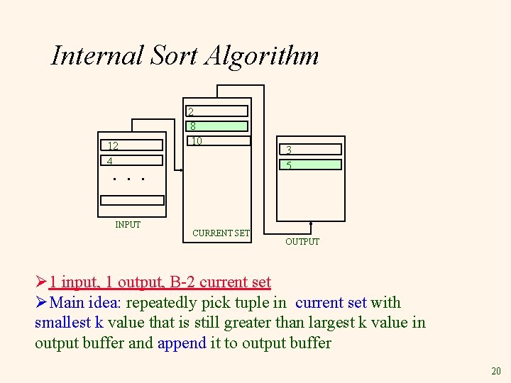 Internal Sort Algorithm 12 4 2 8 10 . . . INPUT CURRENT SET