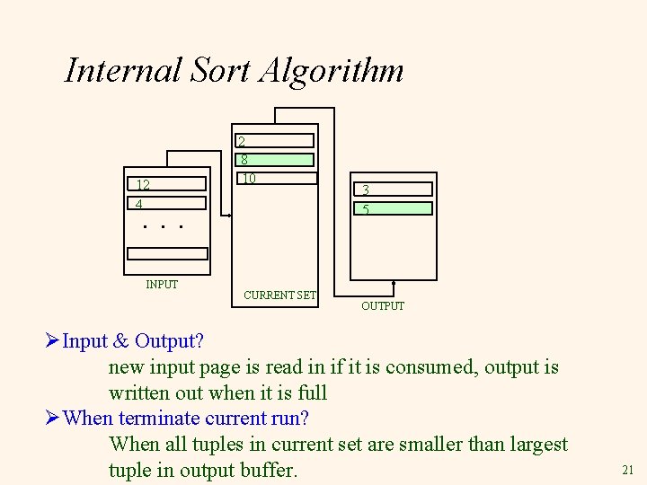 Internal Sort Algorithm 12 4 2 8 10 . . . INPUT CURRENT SET