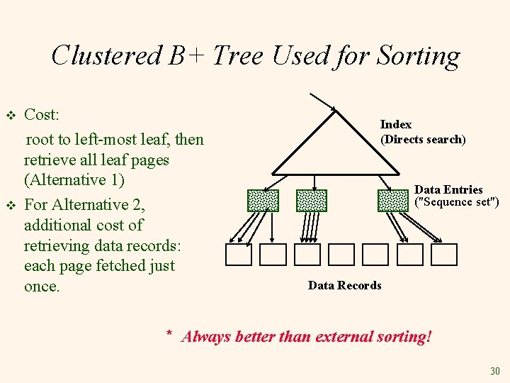 Clustered B+ Tree Used for Sorting v v Cost: root to left-most leaf, then