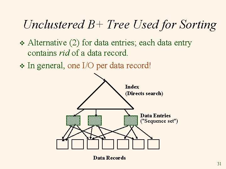 Unclustered B+ Tree Used for Sorting Alternative (2) for data entries; each data entry