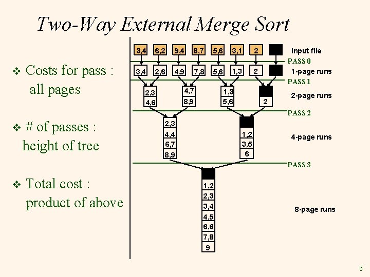 Two-Way External Merge Sort v Costs for pass : all pages 3, 4 6,