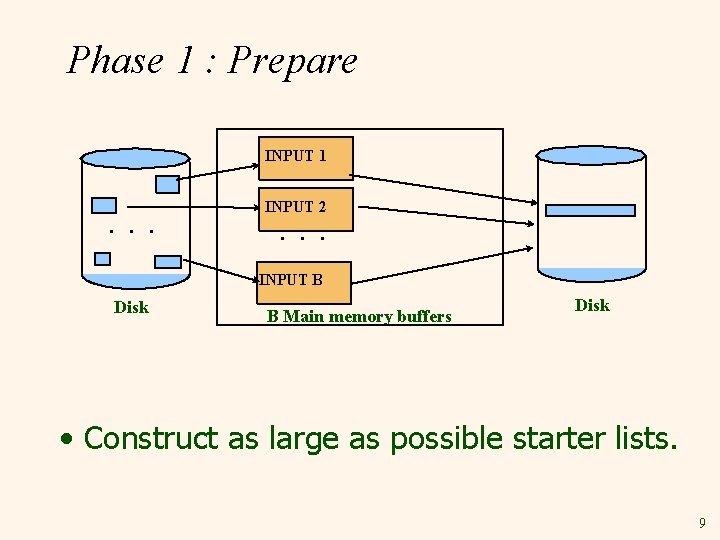 Phase 1 : Prepare INPUT 1 . . . INPUT 2 . . .