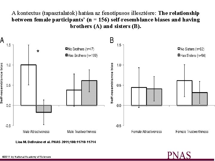 A kontextus (tapasztalatok) hatása az fenotípusos illesztésre: The relationship between female participants’ (n =