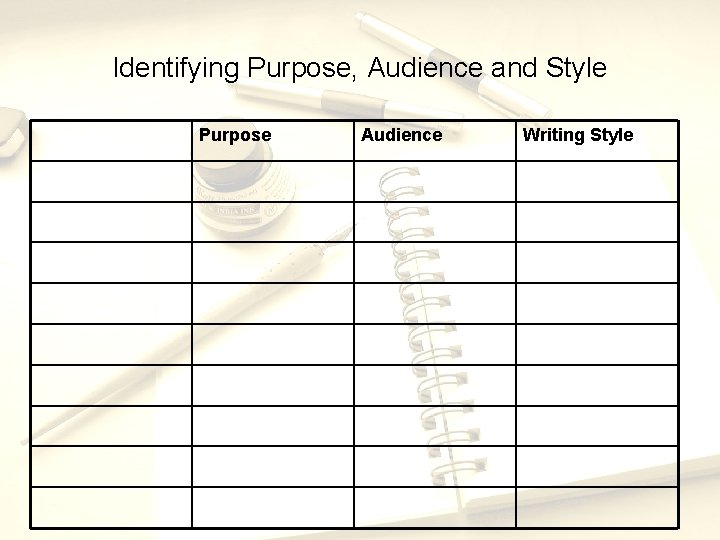 Identifying Purpose, Audience and Style Purpose Audience Writing Style 