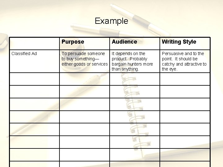 Example Purpose Classified Ad Audience To persuade someone It depends on the to buy