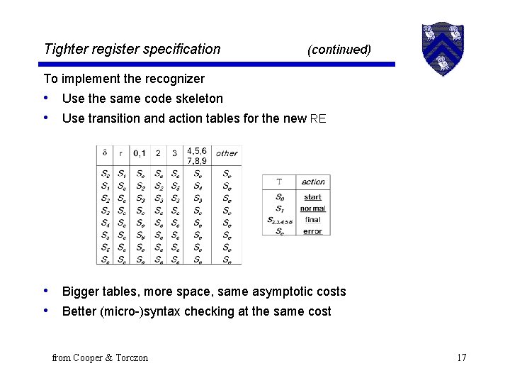 Tighter register specification (continued) To implement the recognizer • Use the same code skeleton