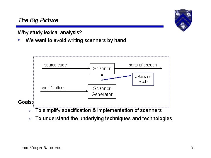 The Big Picture Why study lexical analysis? • We want to avoid writing scanners