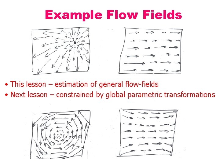 Example Flow Fields • This lesson – estimation of general flow-fields • Next lesson