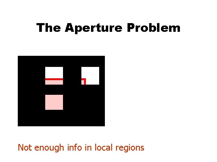 The Aperture Problem Not enough info in local regions Copyright, 1996 © Dale Carnegie