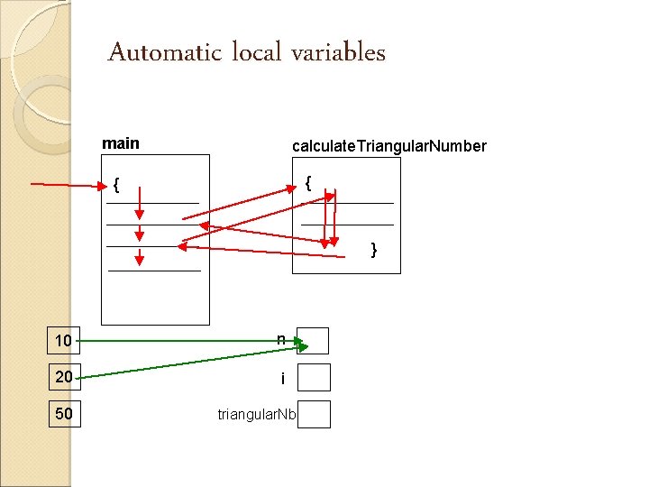 Automatic local variables main calculate. Triangular. Number { { } 10 n 20 i
