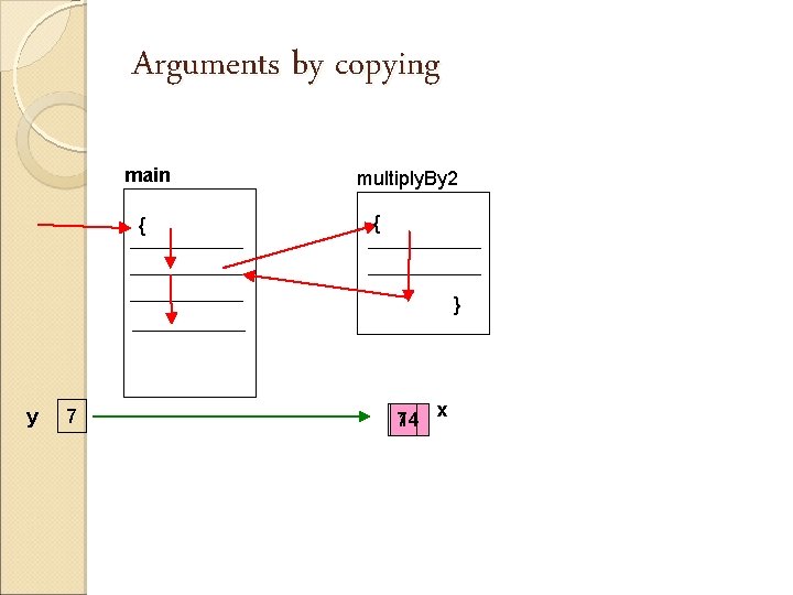 Arguments by copying main { multiply. By 2 { } y 7 714 x