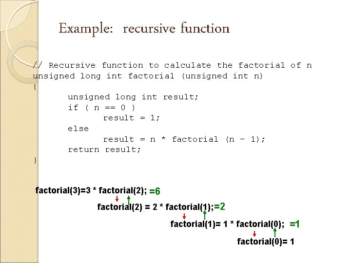 Example: recursive function // Recursive function to calculate the factorial of n unsigned long