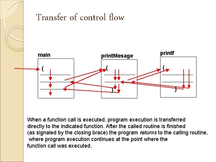 Transfer of control flow main { print. Mesage printf { { } } When