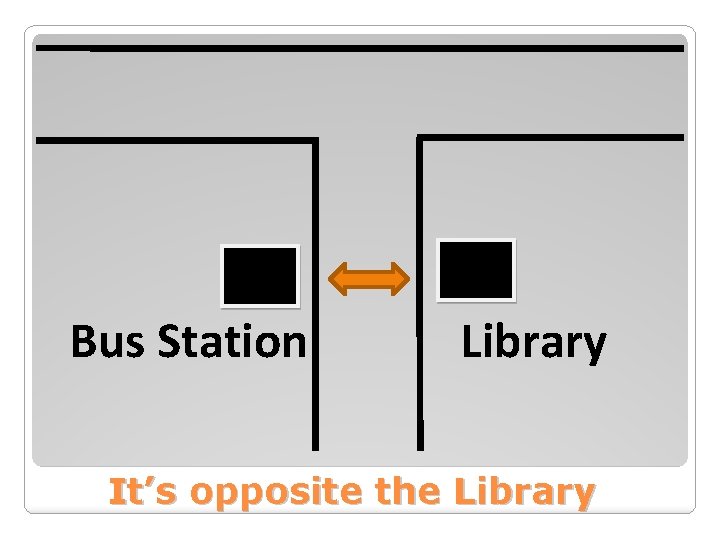 Asking and giving directions Preposition of Place Bank