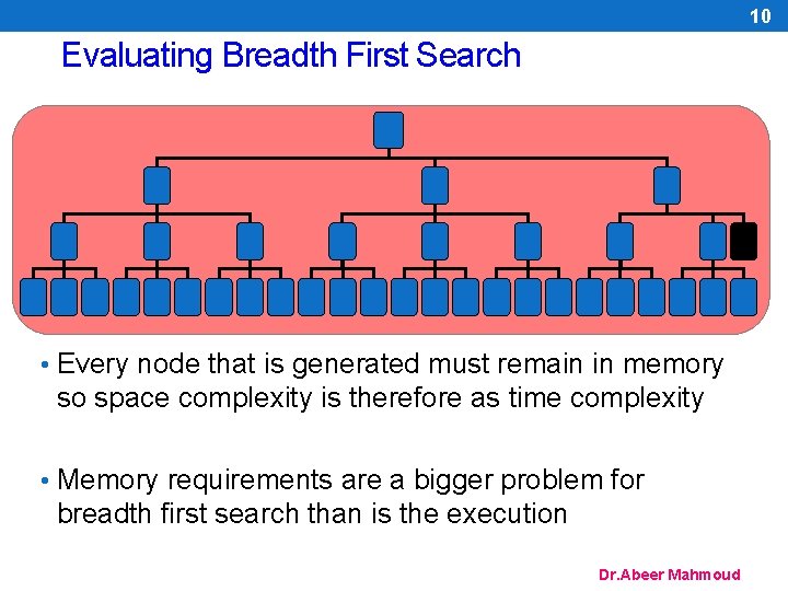 10 Evaluating Breadth First Search • Every node that is generated must remain in