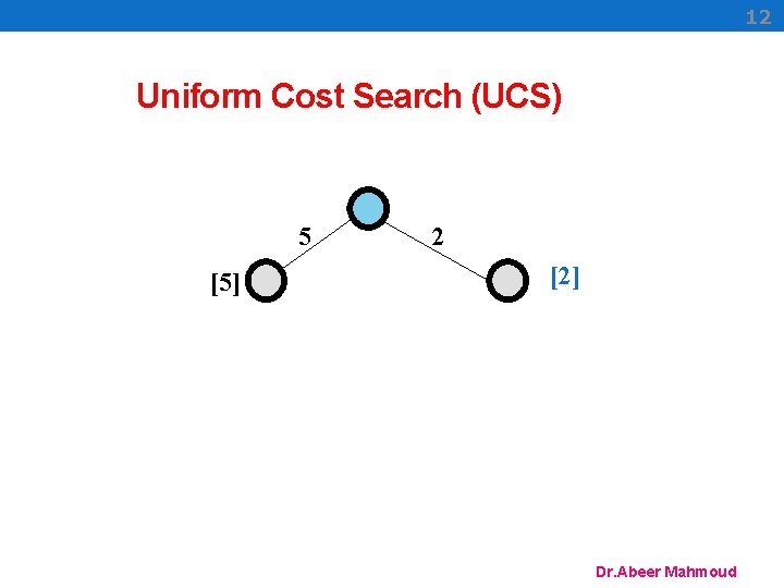 12 Uniform Cost Search (UCS) 5 [5] 2 [2] Dr. Abeer Mahmoud 