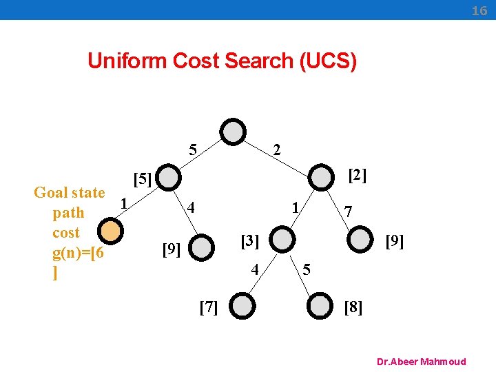 16 Uniform Cost Search (UCS) 5 Goal state 1 path cost g(n)=[6 ] 2