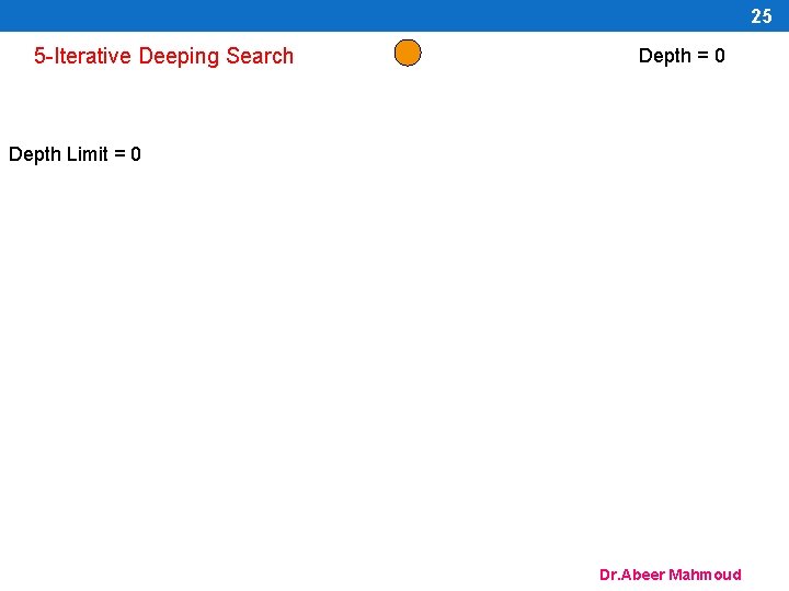 25 5 -Iterative Deeping Search Depth = 0 Depth Limit = 0 Dr. Abeer