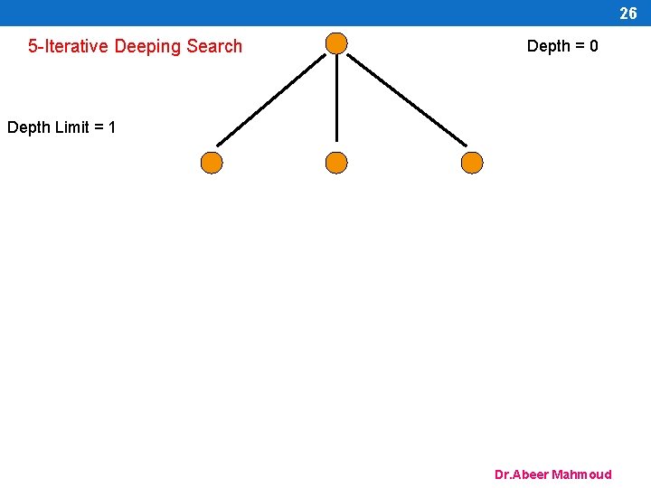 26 5 -Iterative Deeping Search Depth = 0 Depth Limit = 1 Dr. Abeer