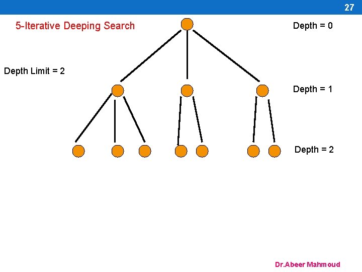 27 5 -Iterative Deeping Search Depth = 0 Depth Limit = 2 Depth =