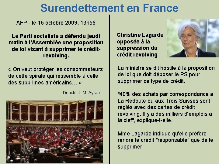 Surendettement en France AFP - le 15 octobre 2009, 13 h 56 Le Parti