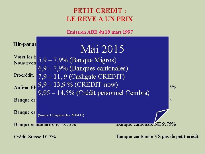 PETIT CREDIT : LE REVE A UN PRIX Emission ABE du 18 mars 1997