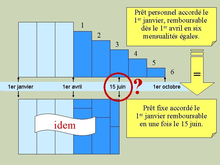 Prêt personnel accordé le 1 er janvier, remboursable dès le 1 er avril en