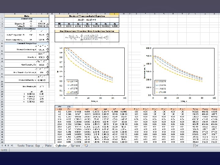 Ejemplo de uso del Excel. 