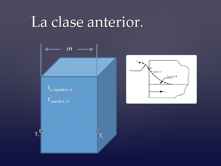 La clase anterior. 2 H T 0 cuando t = 0 T cuando t