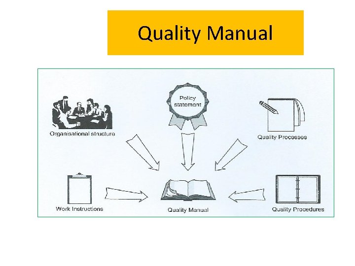 Quality Manual 