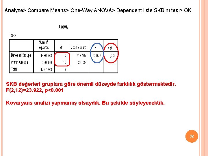 Analyze> Compare Means> One-Way ANOVA> Dependent liste SKB’nı taşı> OK SKB değerleri gruplara göre