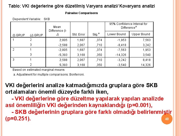 Tablo: VKI değerlerine göre düzetilmiş Varyans analizi/ Kovaryans analizi VKI değerlerini analize katmadığımızda gruplara