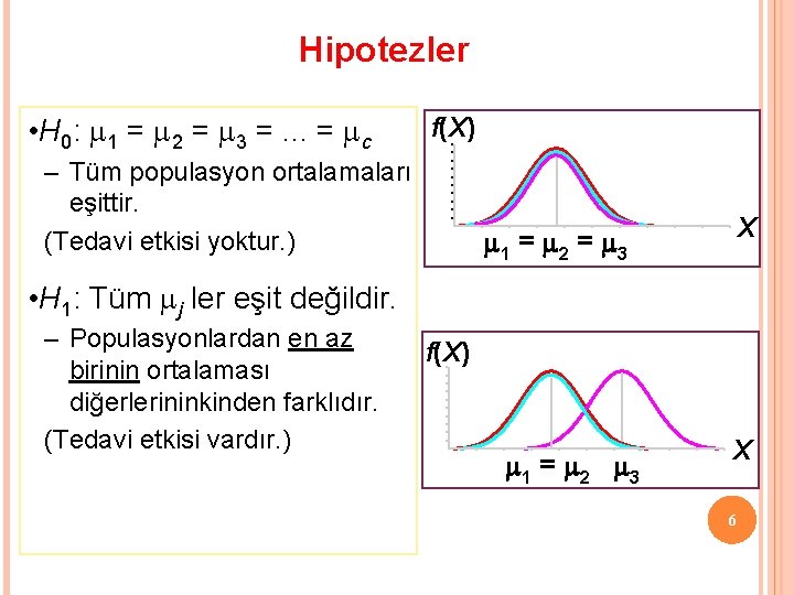 Hipotezler • H 0: 1 = 2 = 3 =. . . = c