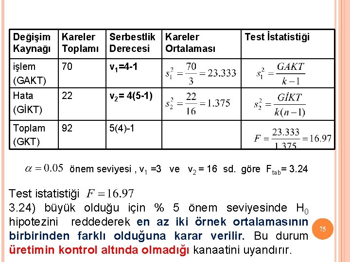 Değişim Kaynağı Kareler Toplamı Serbestlik Kareler Derecesi Ortalaması işlem (GAKT) 70 v 1=4 -1