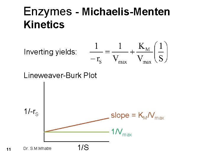 Enzymes - Michaelis-Menten Kinetics Inverting yields: Lineweaver-Burk Plot 1/-r. S slope = KM/Vmax 11