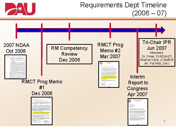 Requirements Dept Timeline (2006 – 07) 2007 NDAA Oct 2006 RM Competency Review Dec