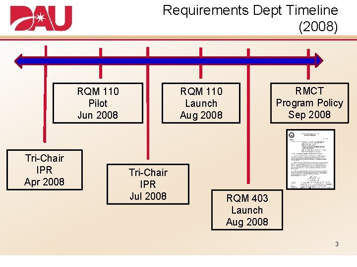 Requirements Dept Timeline (2008) RQM 110 Pilot Jun 2008 Tri-Chair IPR Apr 2008 RMCT