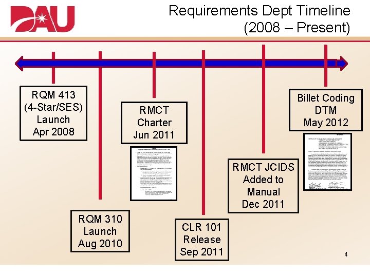 Requirements Dept Timeline (2008 – Present) RQM 413 (4 -Star/SES) Launch Apr 2008 Billet