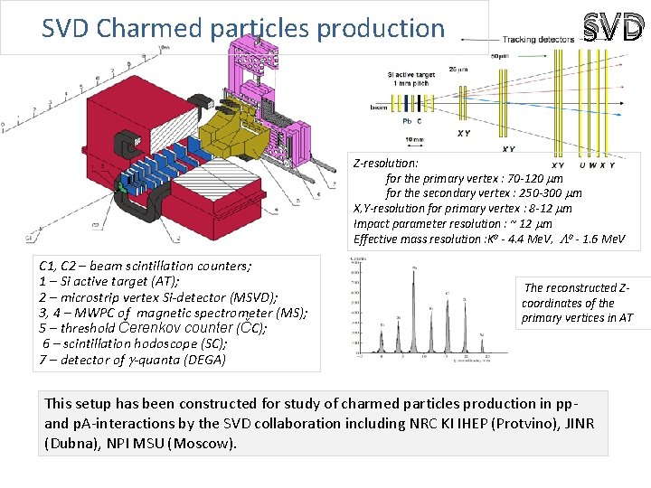 SVD Charmed particles production SVD Z-resolution: for the primary vertex : 70 -120 mm