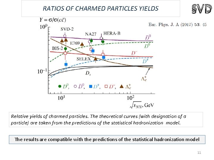RATIOS OF CHARMED PARTICLES YIELDS SVD Relative yields of charmed particles. The theoretical curves