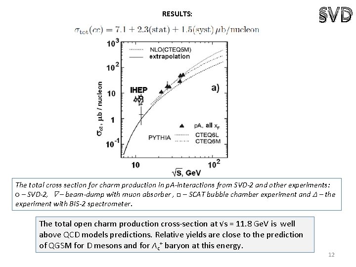 RESULTS: SVD The total cross section for charm production in p. A-interactions from SVD-2