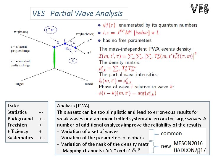 VES Partial Wave Analysis Data: Statistics Background Precision Efficiency Systematics +++ + +- VES