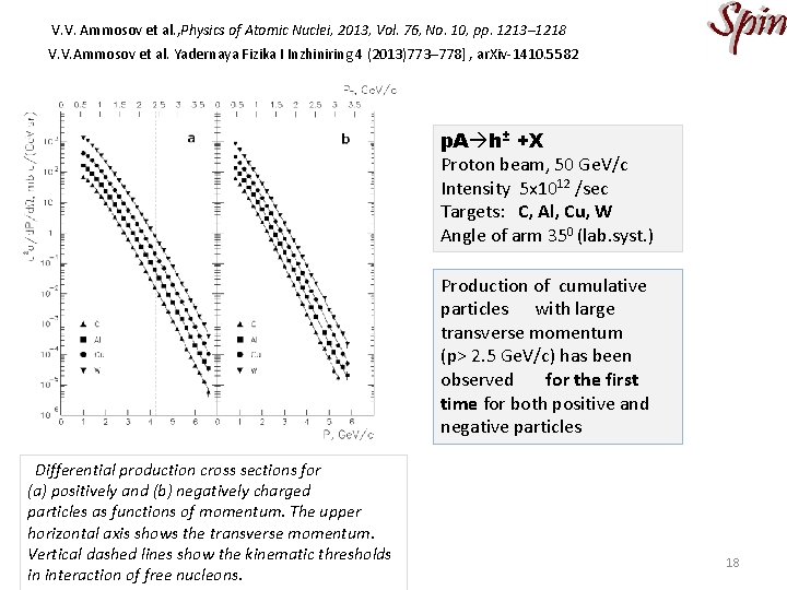 V. V. Ammosov et al. , Physics of Atomic Nuclei, 2013, Vol. 76, No.