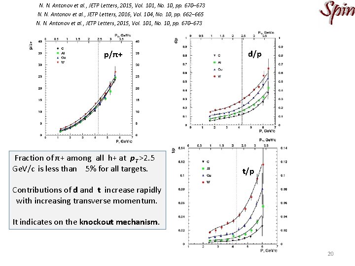 N. N. Antonov et al. , JETP Letters, 2015, Vol. 101, No. 10, pp.