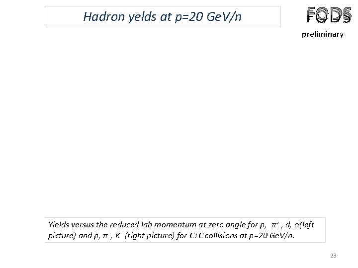 Hadron yelds at p=20 Ge. V/n FODS preliminary Yields versus the reduced lab momentum