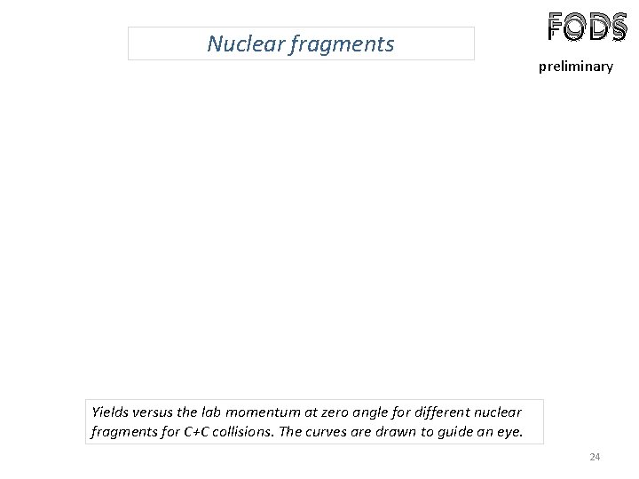 Nuclear fragments FODS preliminary Yields versus the lab momentum at zero angle for different