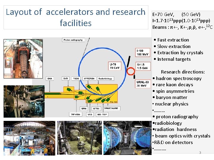 Layout of accelerators and research facilities E=70 Ge. V, (50 Ge. V) I=1. 7·